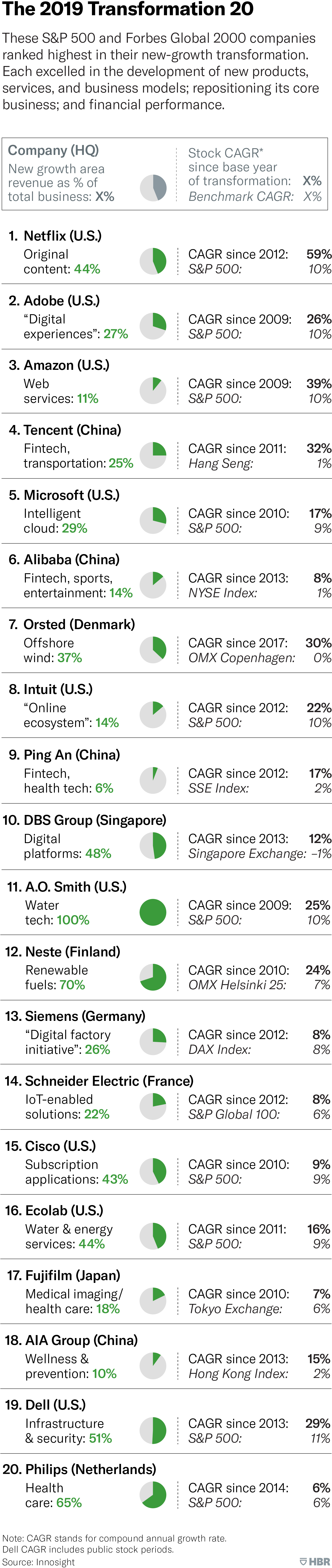 Source: HBR