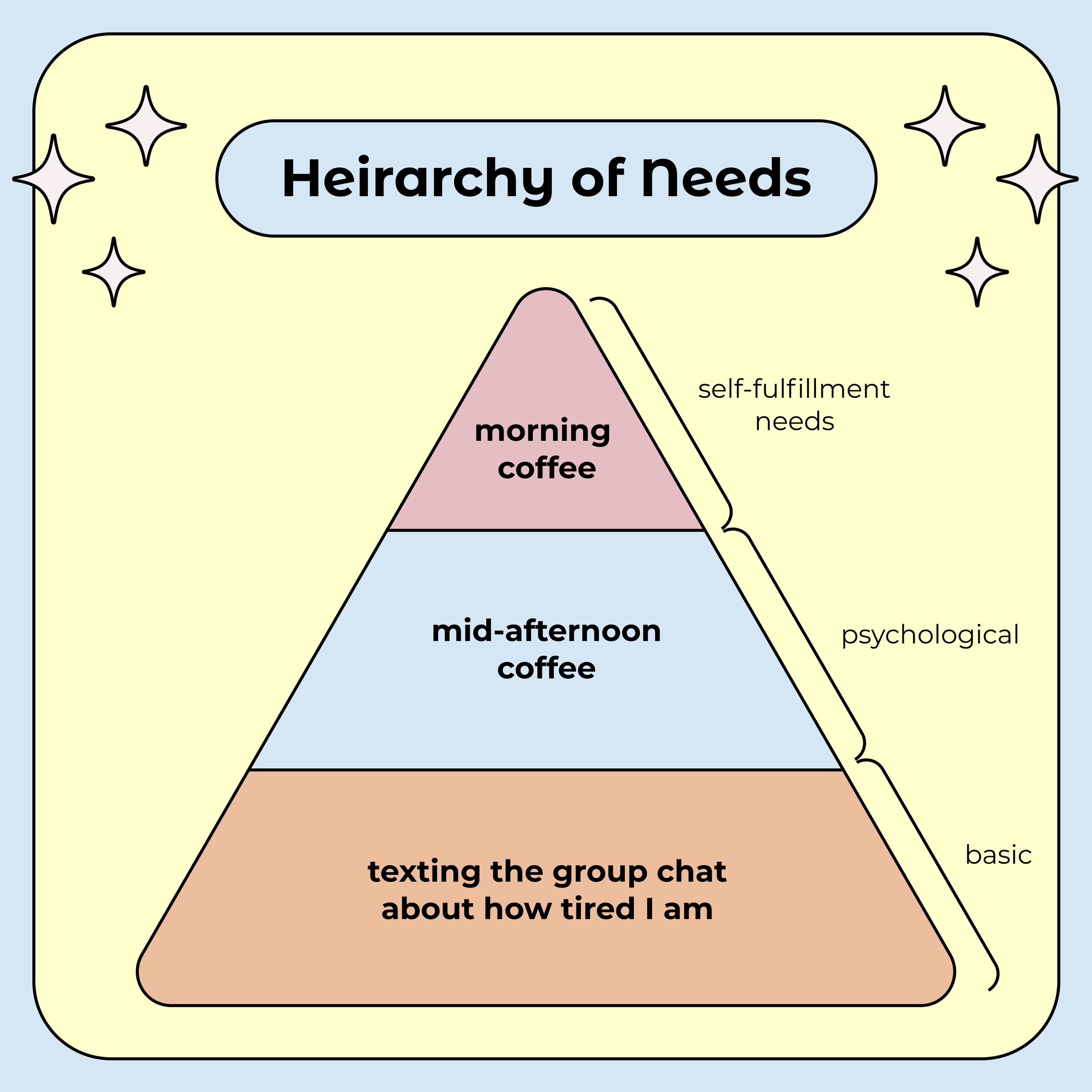 Heirarchy of Needs.jpg