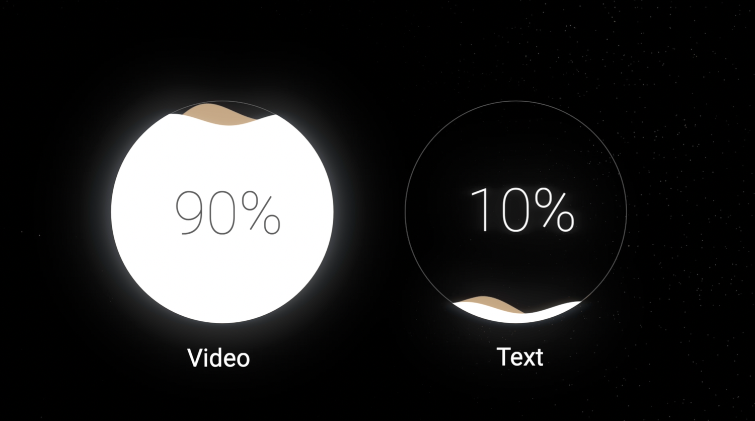 Message retention stat