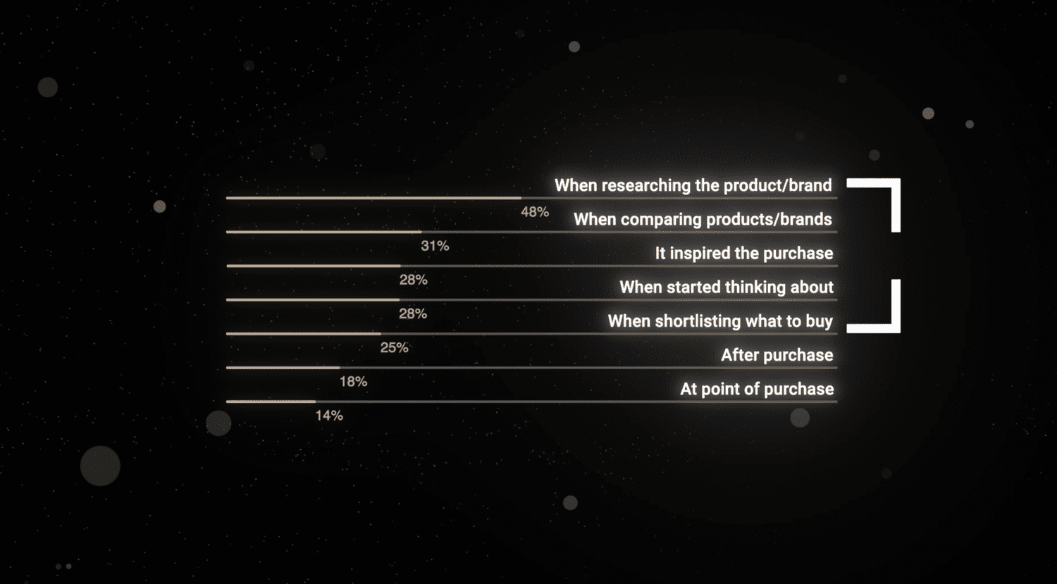 Purchase pathway chart