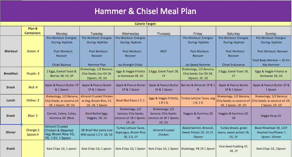 Keys to Healthy Eating: Meal Planning