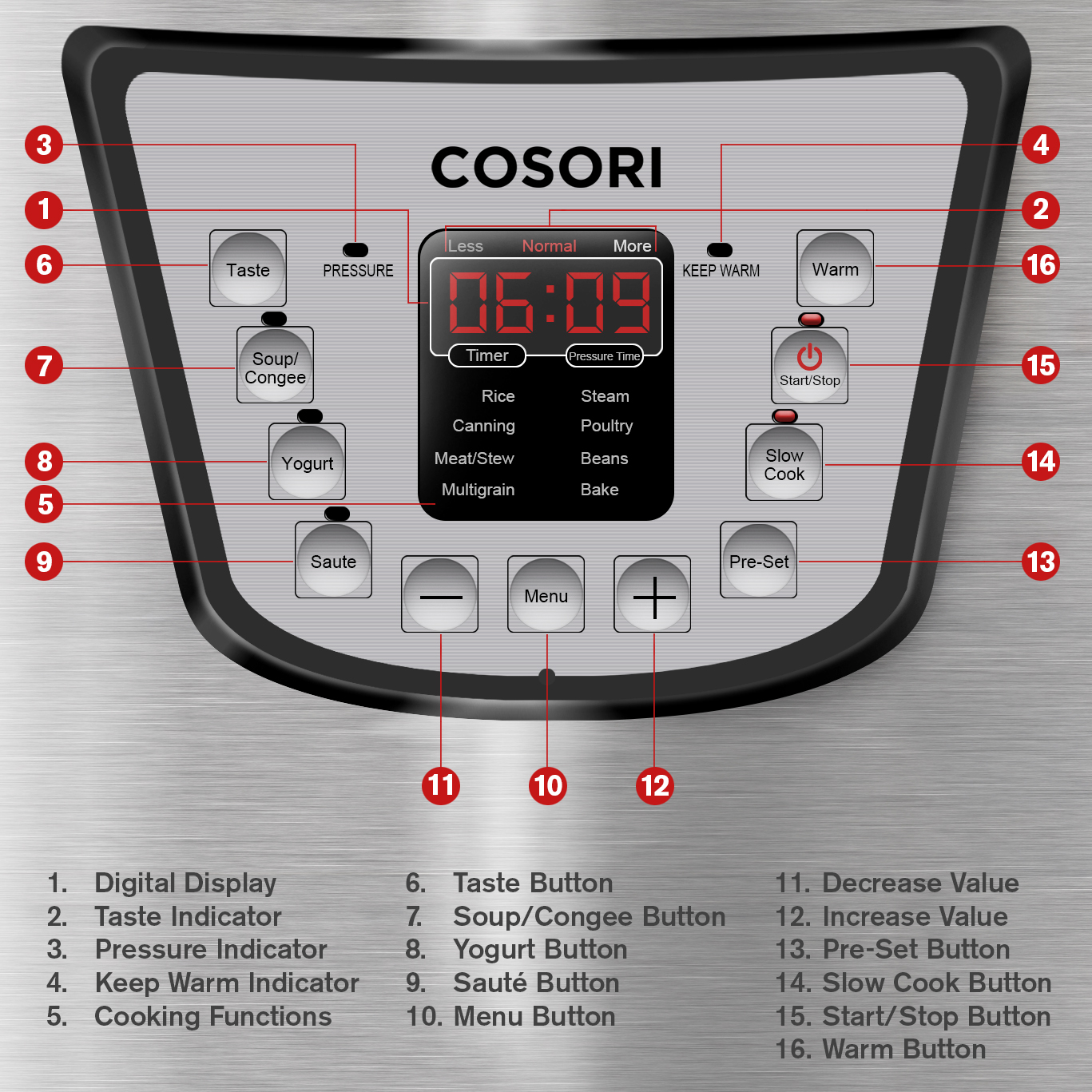3.0_CA_HOHASA06EC_Cosori Electric Pressure Cooker C2120-PC.jpg