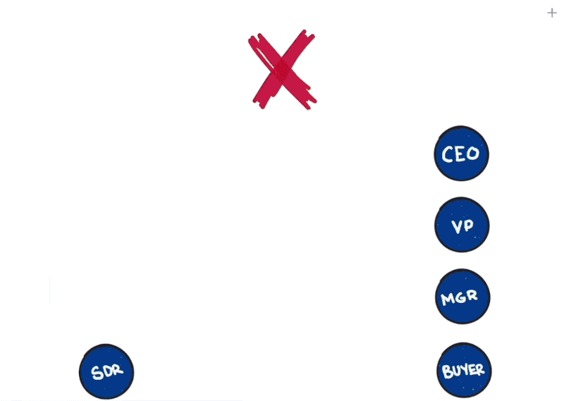 Cross-Org Messaging.gif
