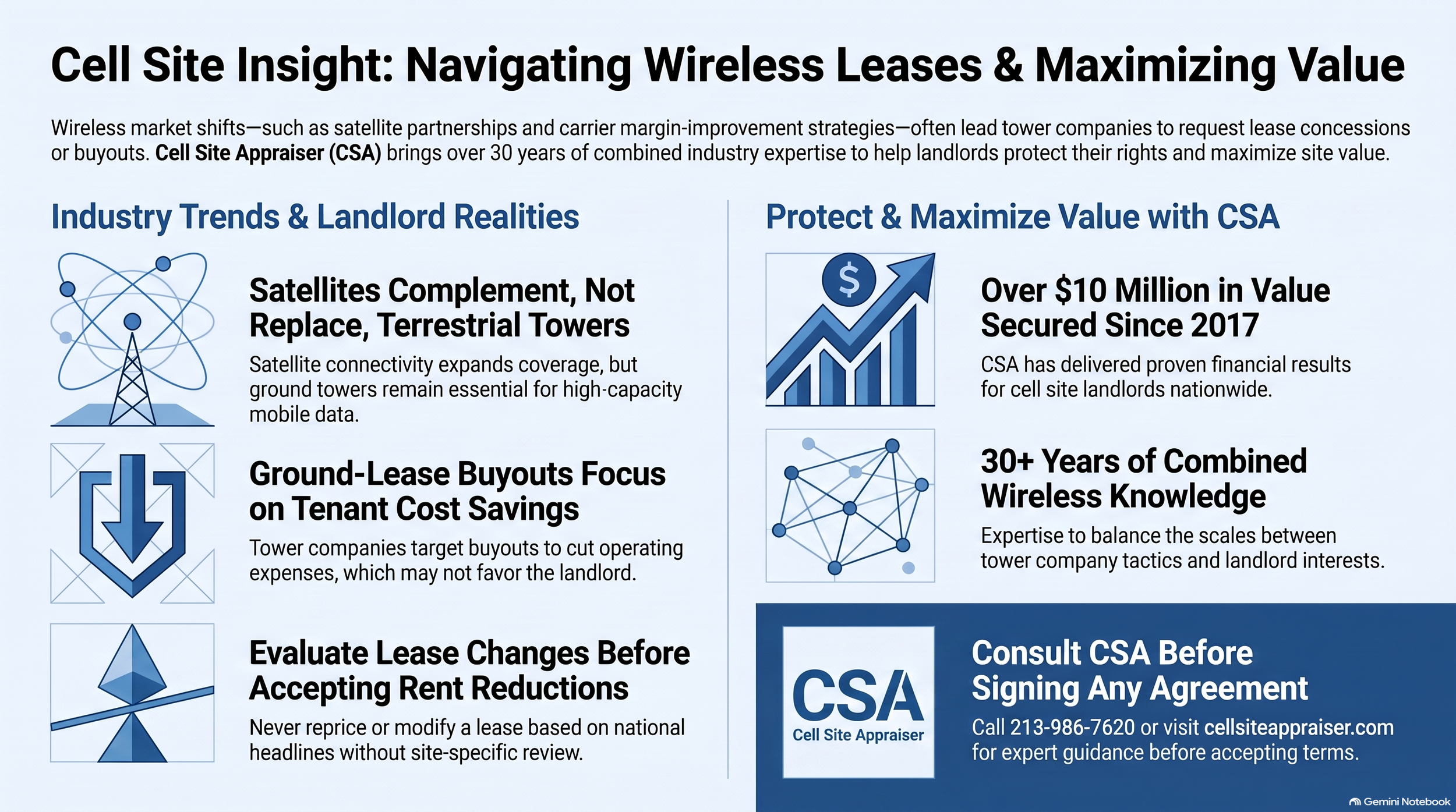 Infograph - Cell Site Lease Optimization Guide