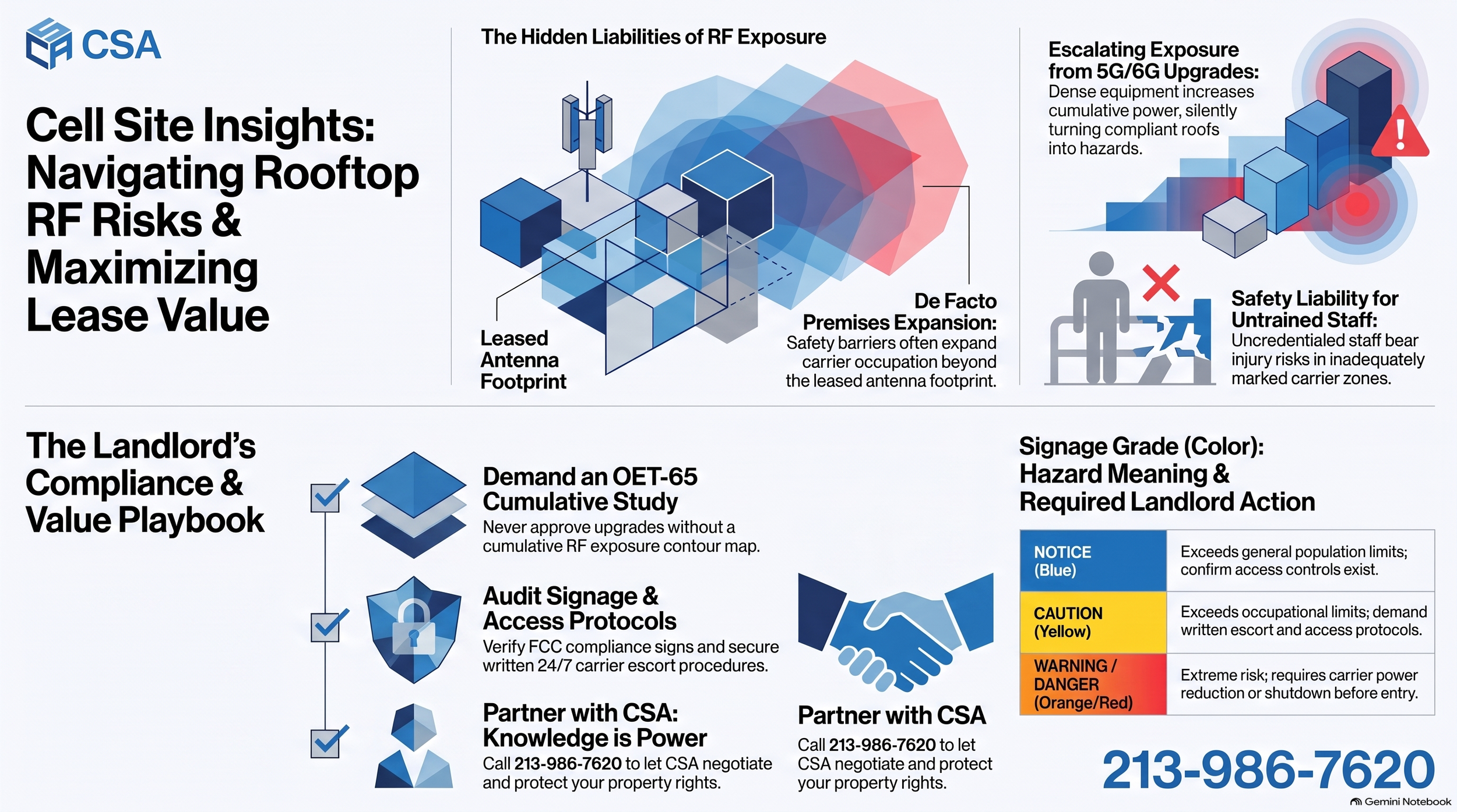 CSA Inforgraph: Navigating Rooftop RF Risks While Maximizing Lease Value