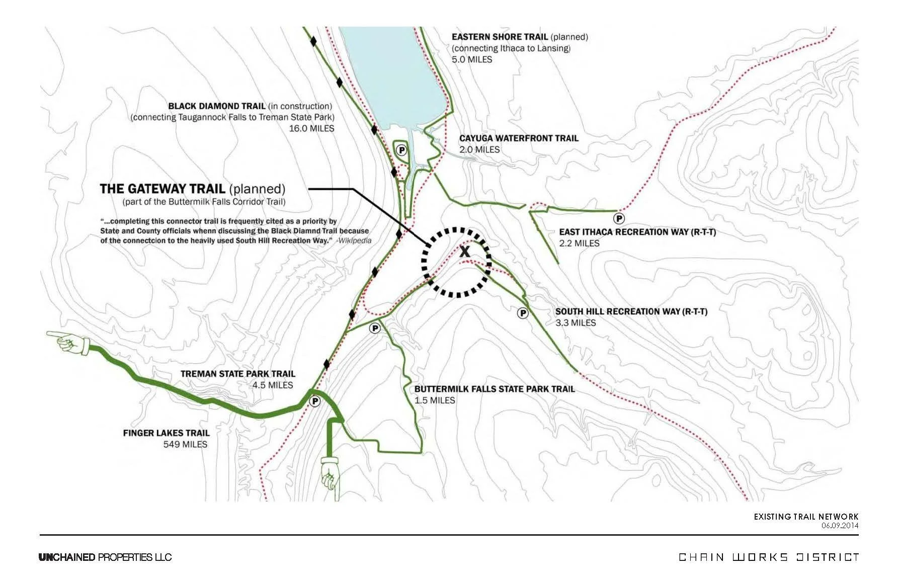 Chain Works District