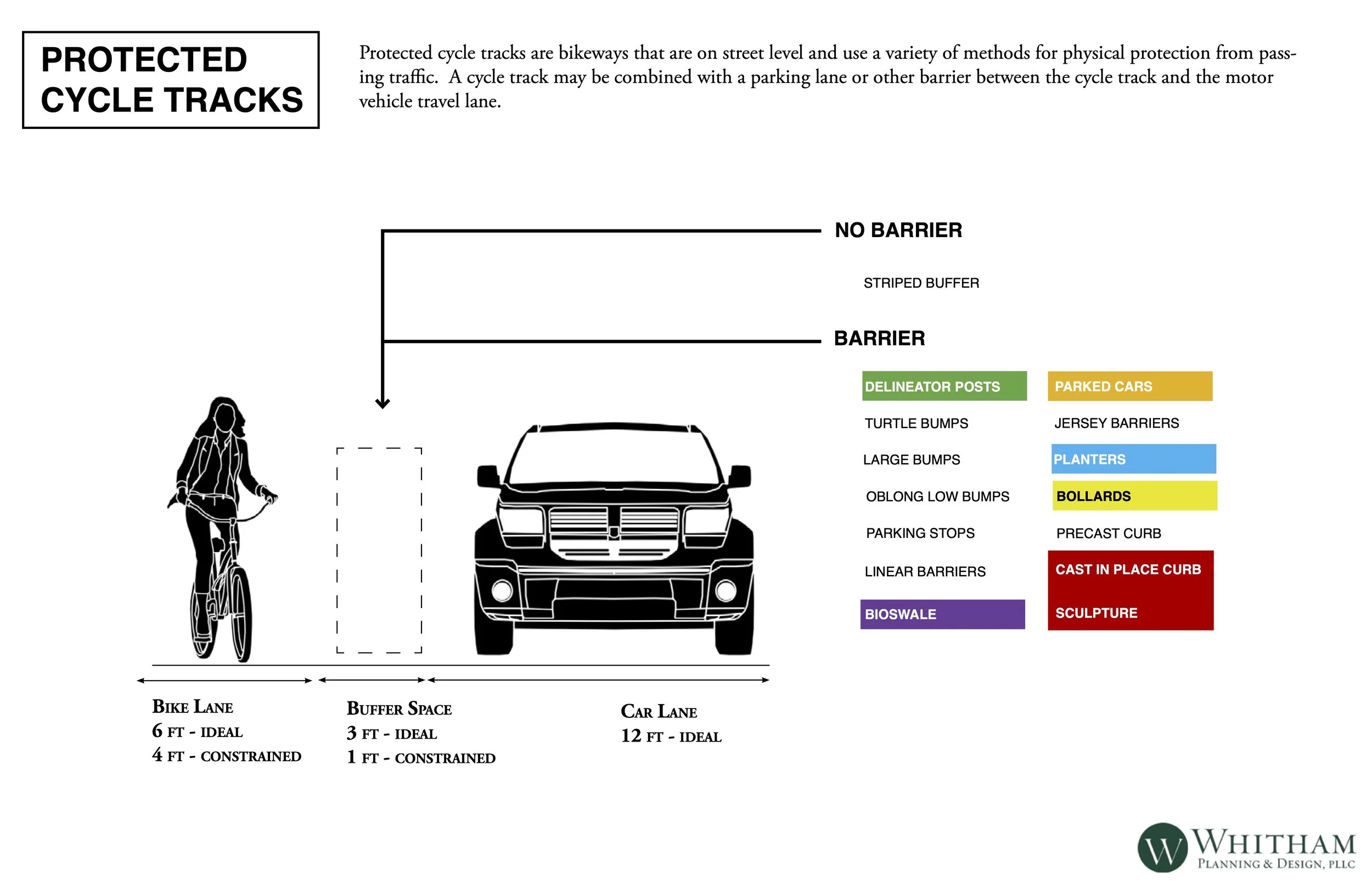 200320 DRAFT Overall Routes 2.jpg
