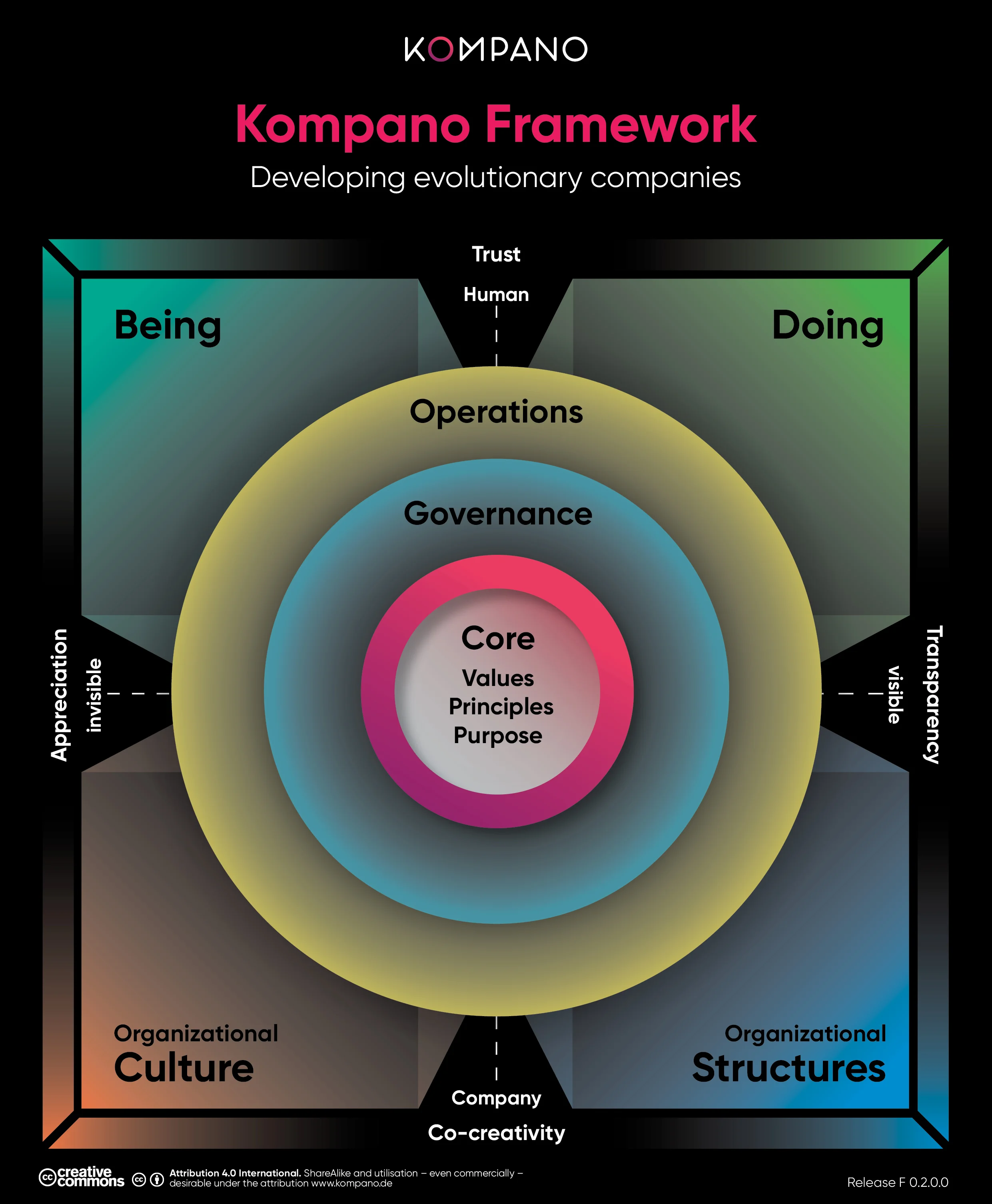 Kompano_Framework_Logo_CC_0.2.0.0_E.jpg