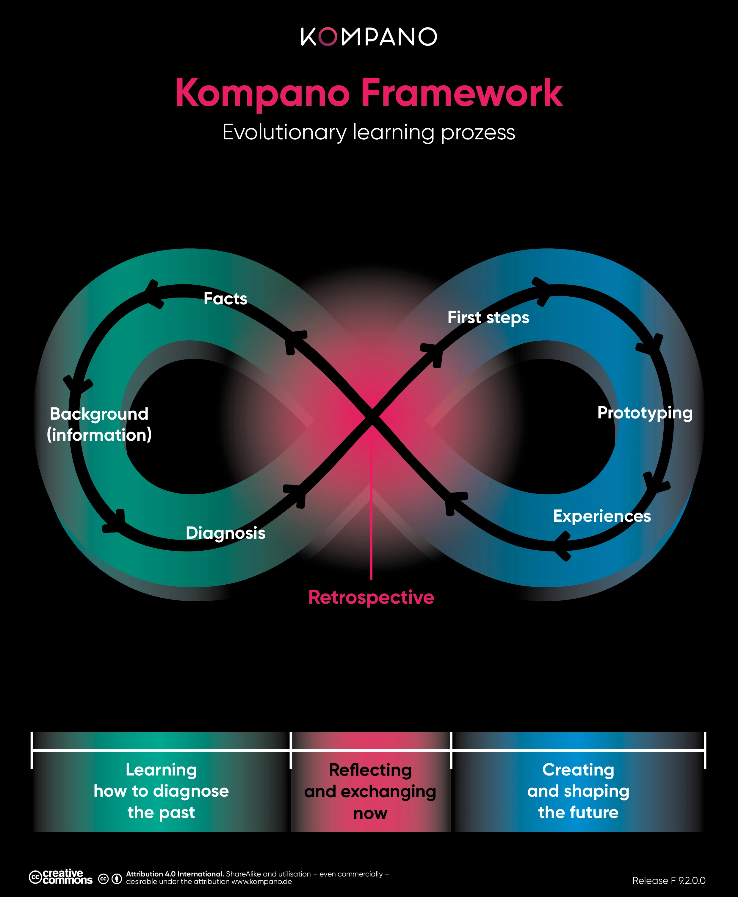 Kompano_Framework_Logo_CC_9.2.0.0_E.jpg
