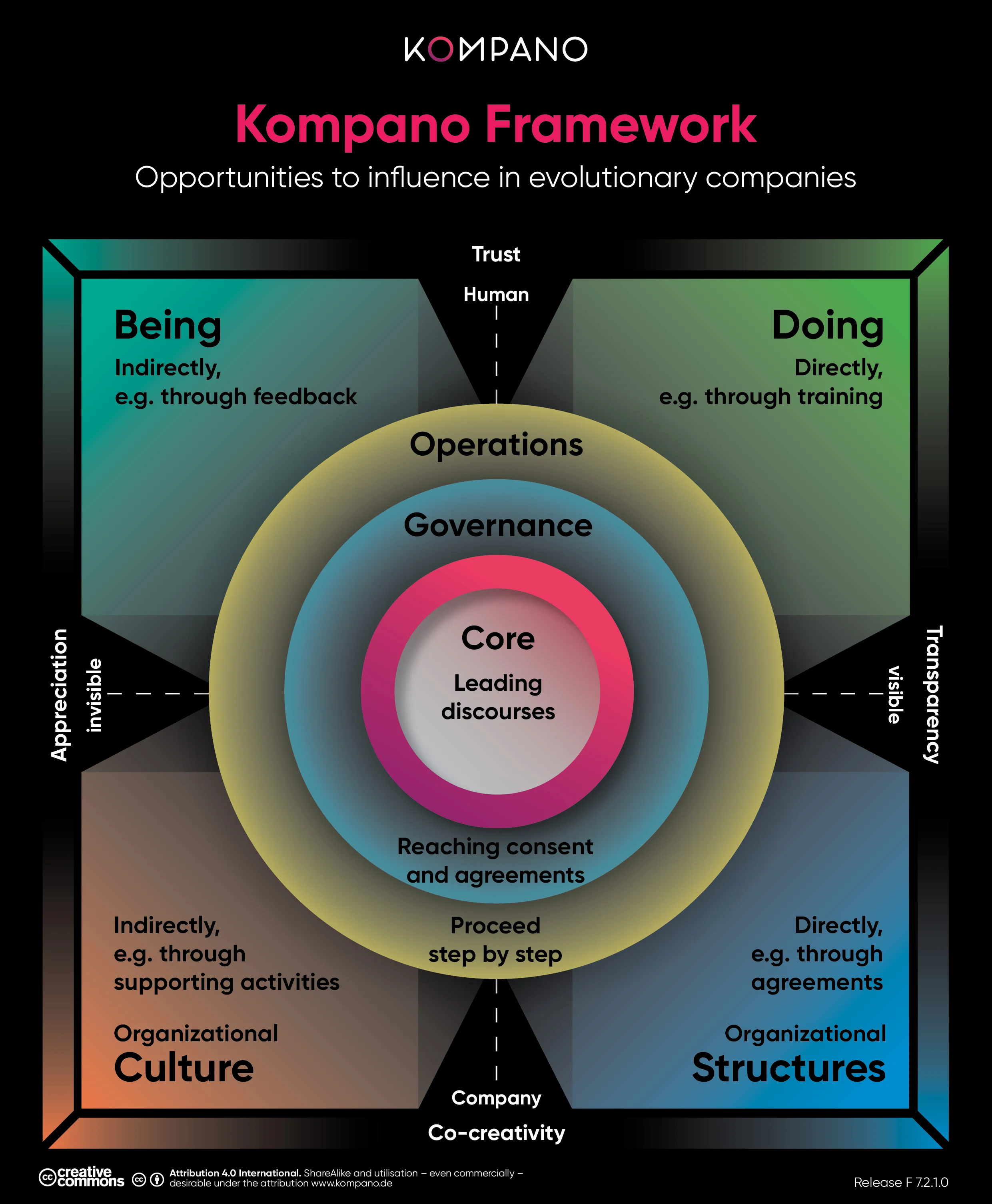 Kompano_Framework_Logo_CC_7.2.1.0_E.jpg