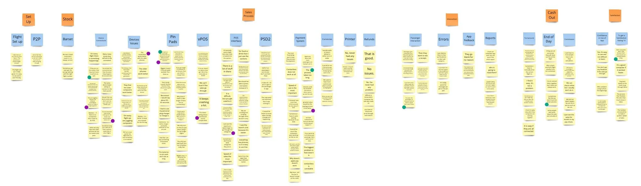 Affinity Mapping Results: Creating actionable goals and metrics