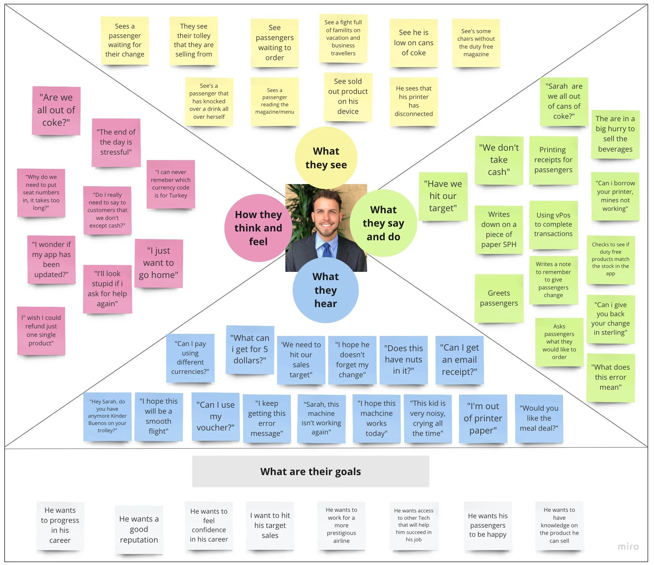 Dave Empathy Map