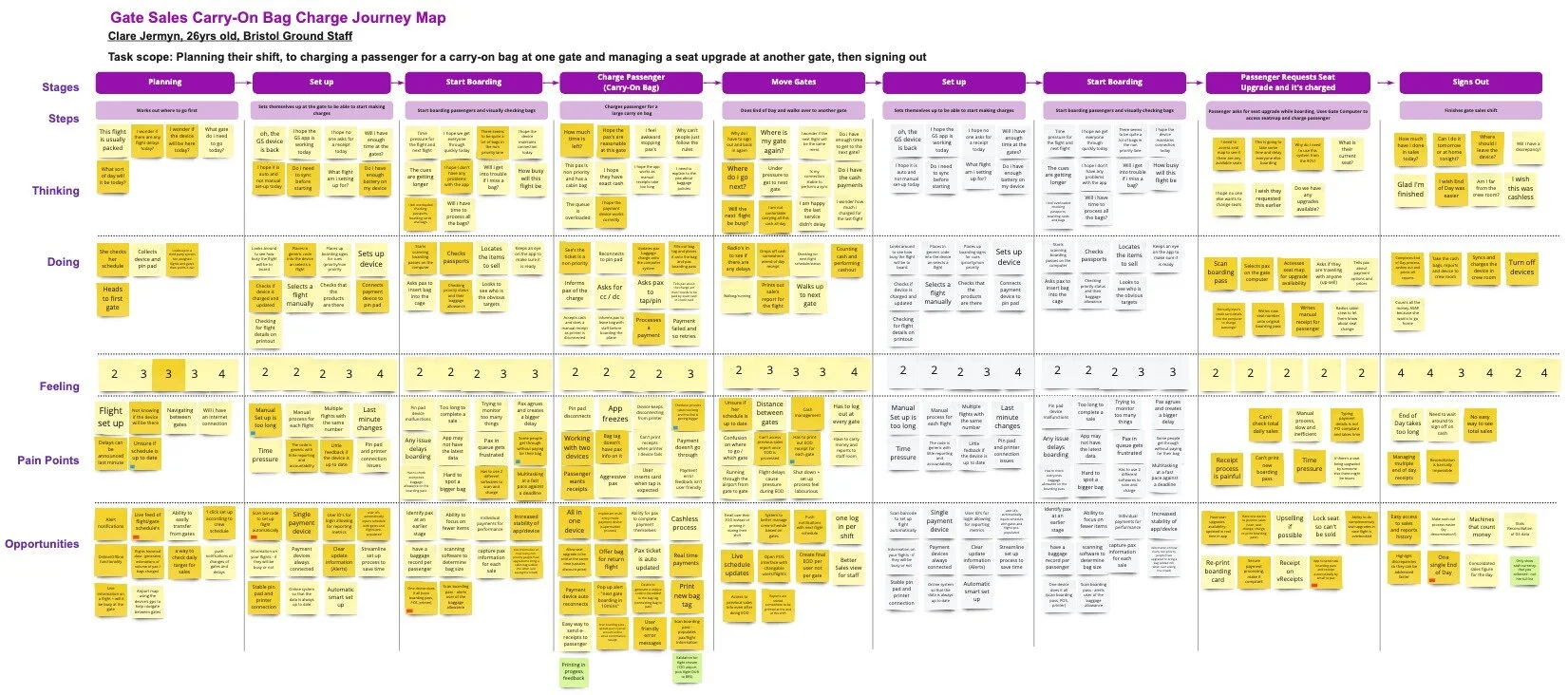 A full workshop journey map was recreated into a digital format below to allow it to be easily saved and distributed