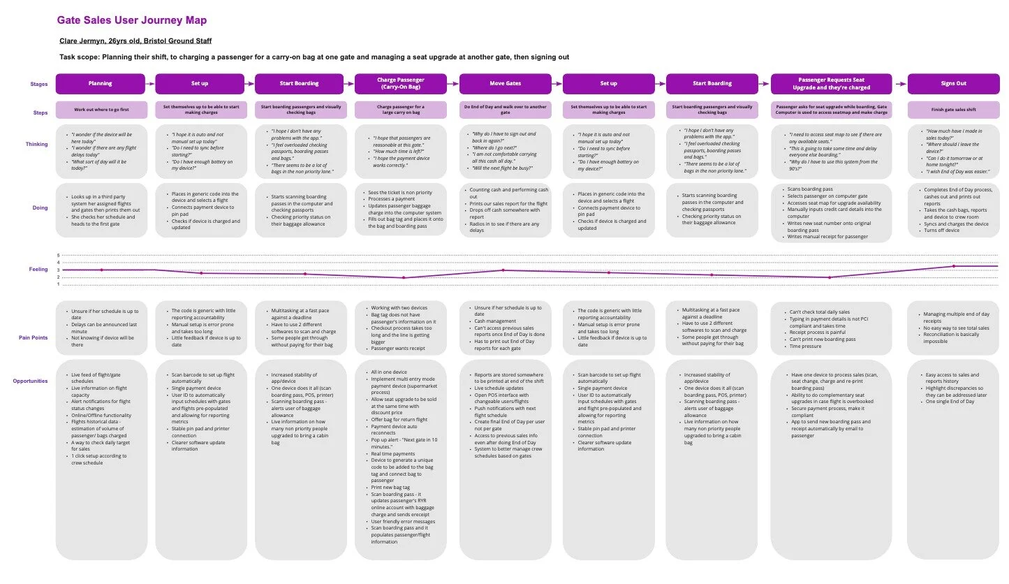 The full journey map was reviewed and refined down to the final key journey insights.