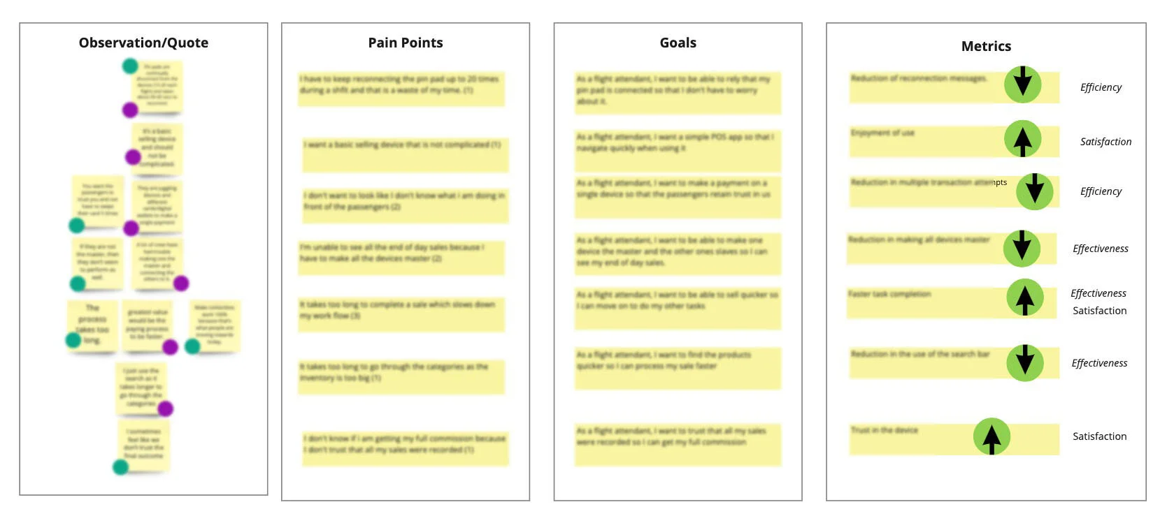 Affinity Mapping w/ dot voting