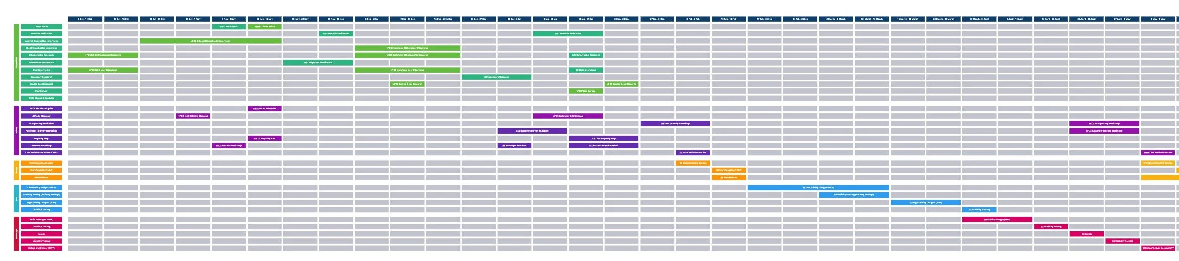 Design Thinking Roadmaps