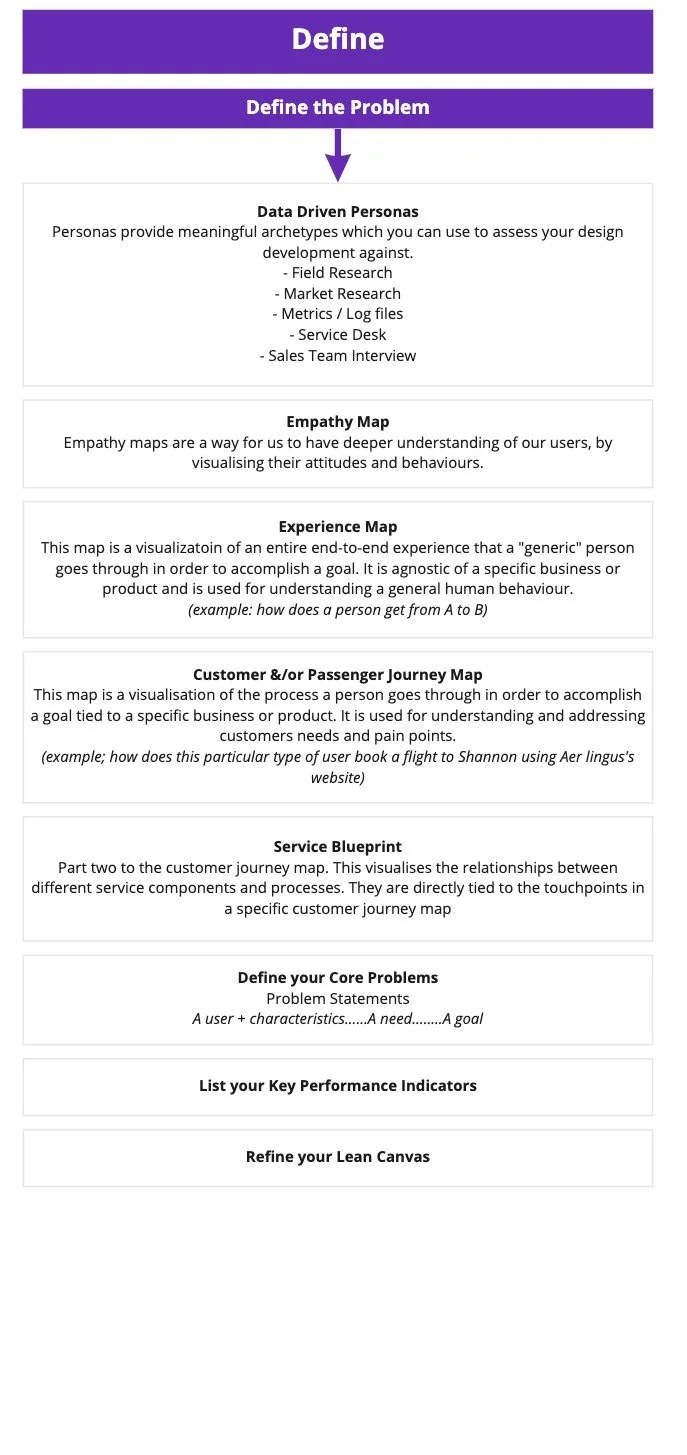 UX Workflow - Frame 1.jpg