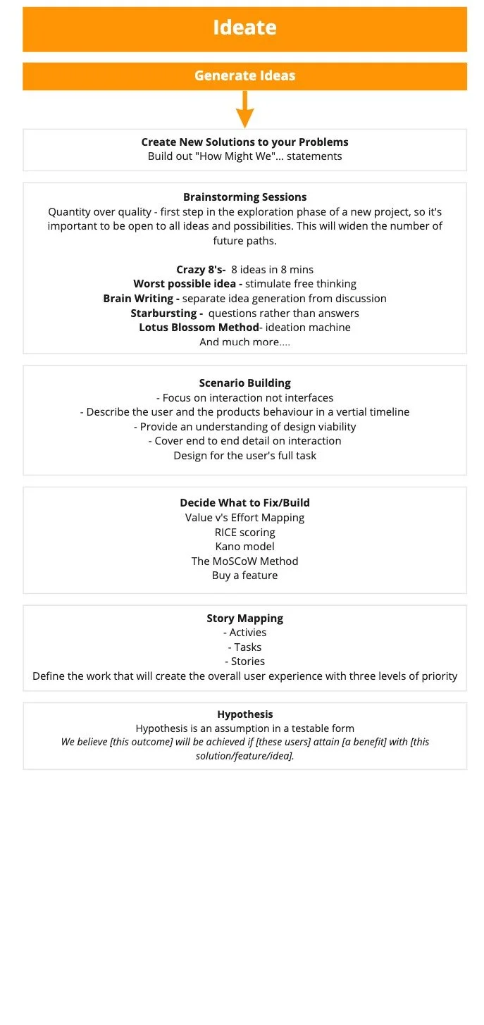 UX Workflow - Frame 2.jpg