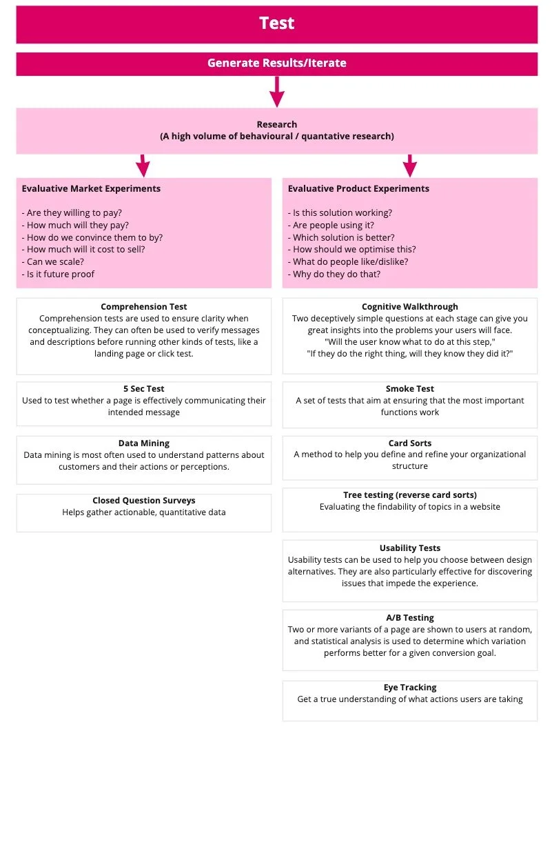 UX Workflow - Frame 4.jpg