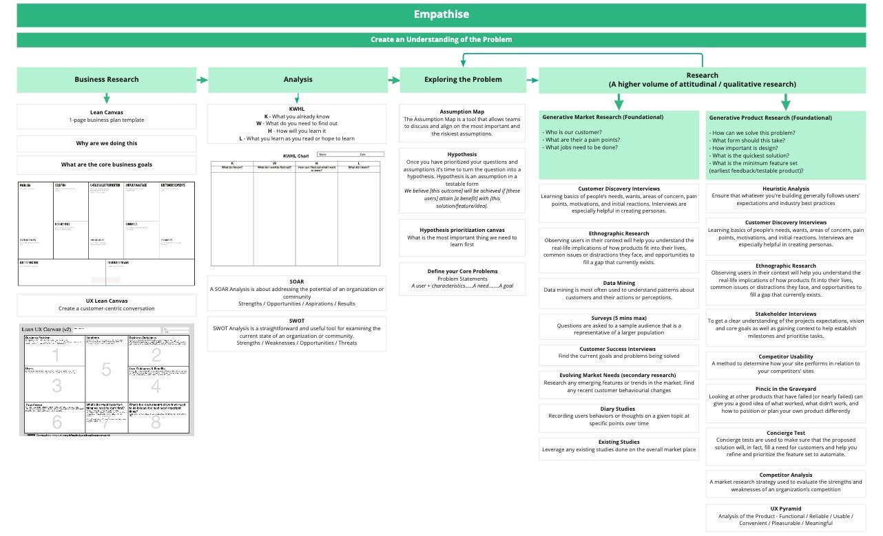 UX Workflow - UX Workflow.jpg