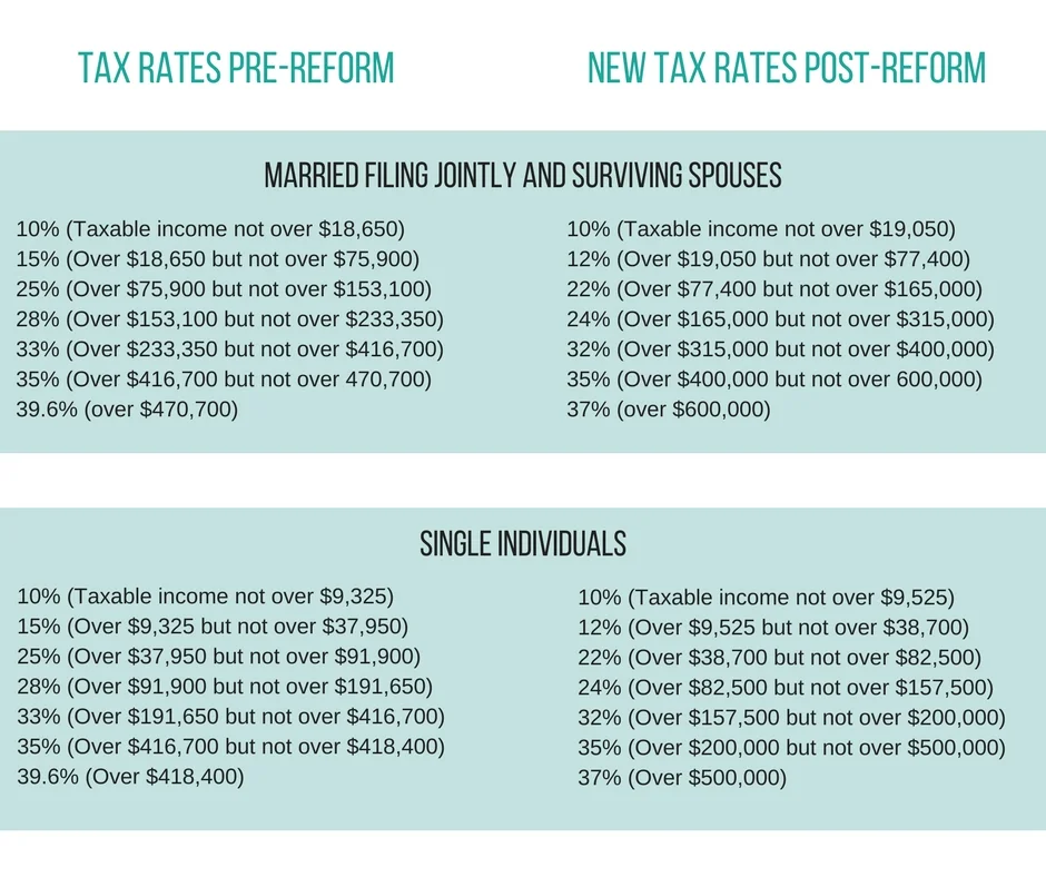 Tax Rates Pre-Reform.jpg
