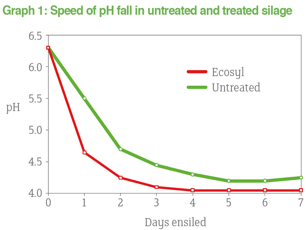 Volac-Cut-to-Clamp-March-29-2019---Graph-1.gif
