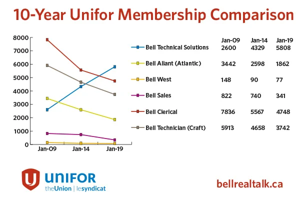 Bell-Membership-Graph-EN.jpg