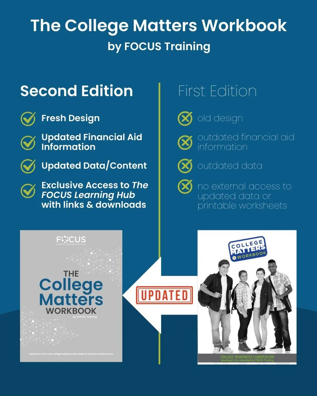 Fresh resources, updated graphics, and printable worksheets&mdash;designed to keep college planning clear and accessible. Ask us about our new FOCUS Learning Hub, exclusive to The College Matters Workbook, Second Edition. 💻 

P.S. Five more days unt