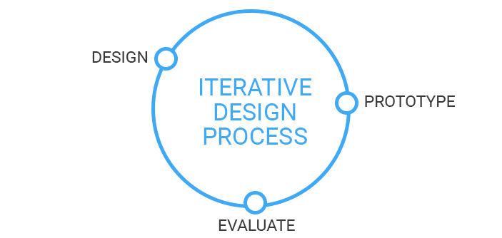 Tokbox-web-mobile-prototyping-process.png