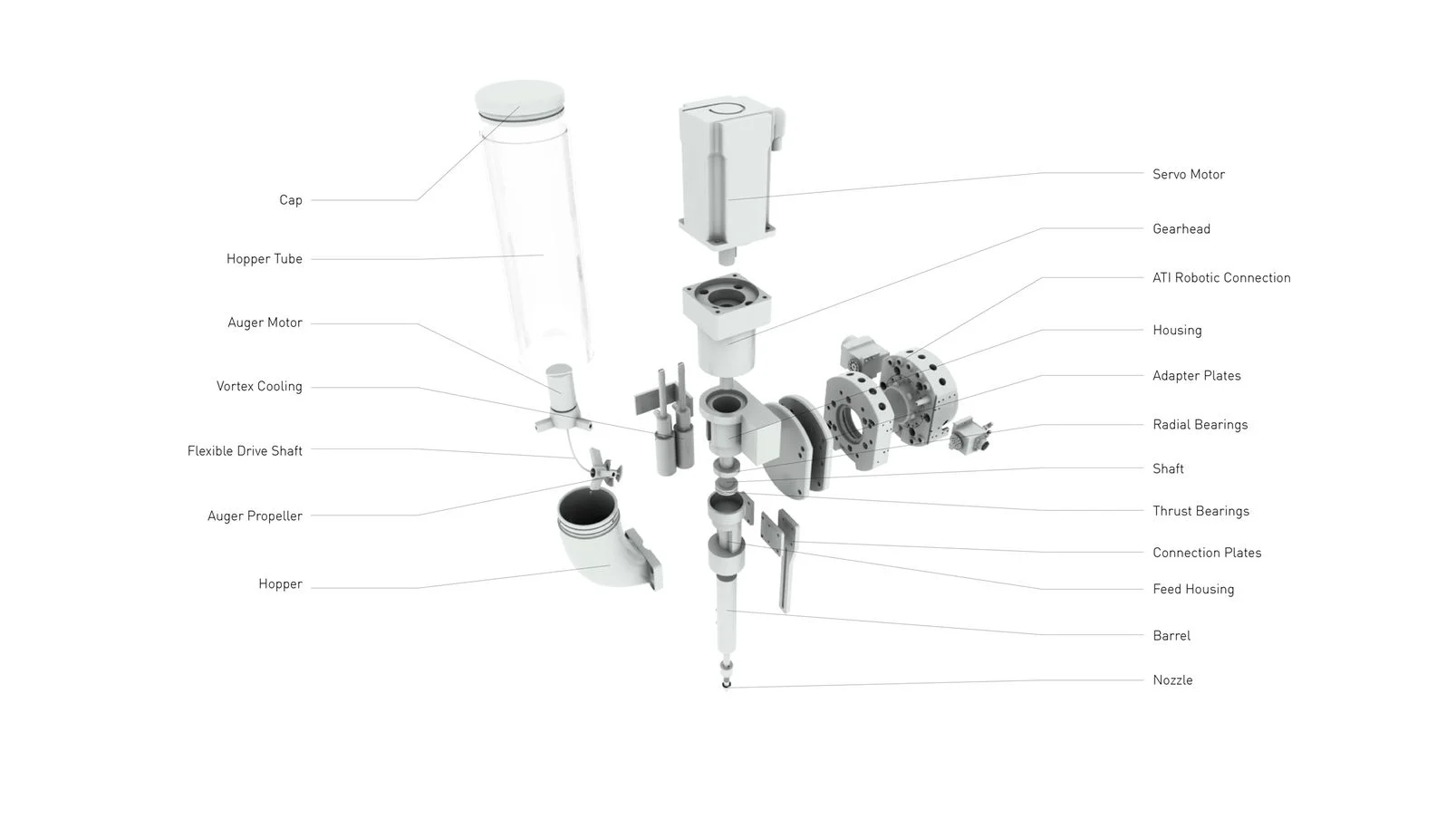  Exploded Axo of custom thermoplastic extruder robotic end effector. Credit: RVTR 