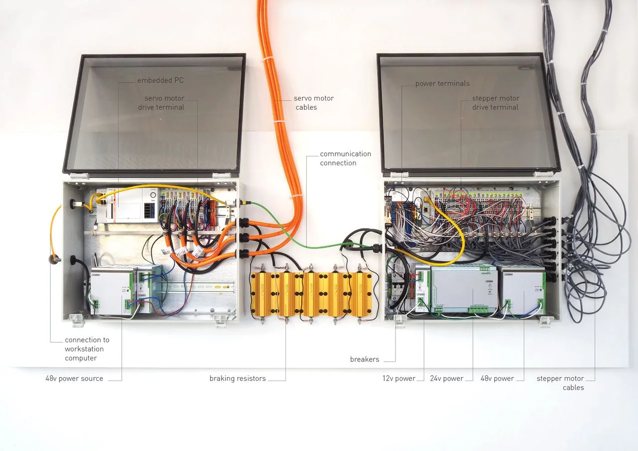  Annotated image of the motor control cabinet. Credit: RVTR 