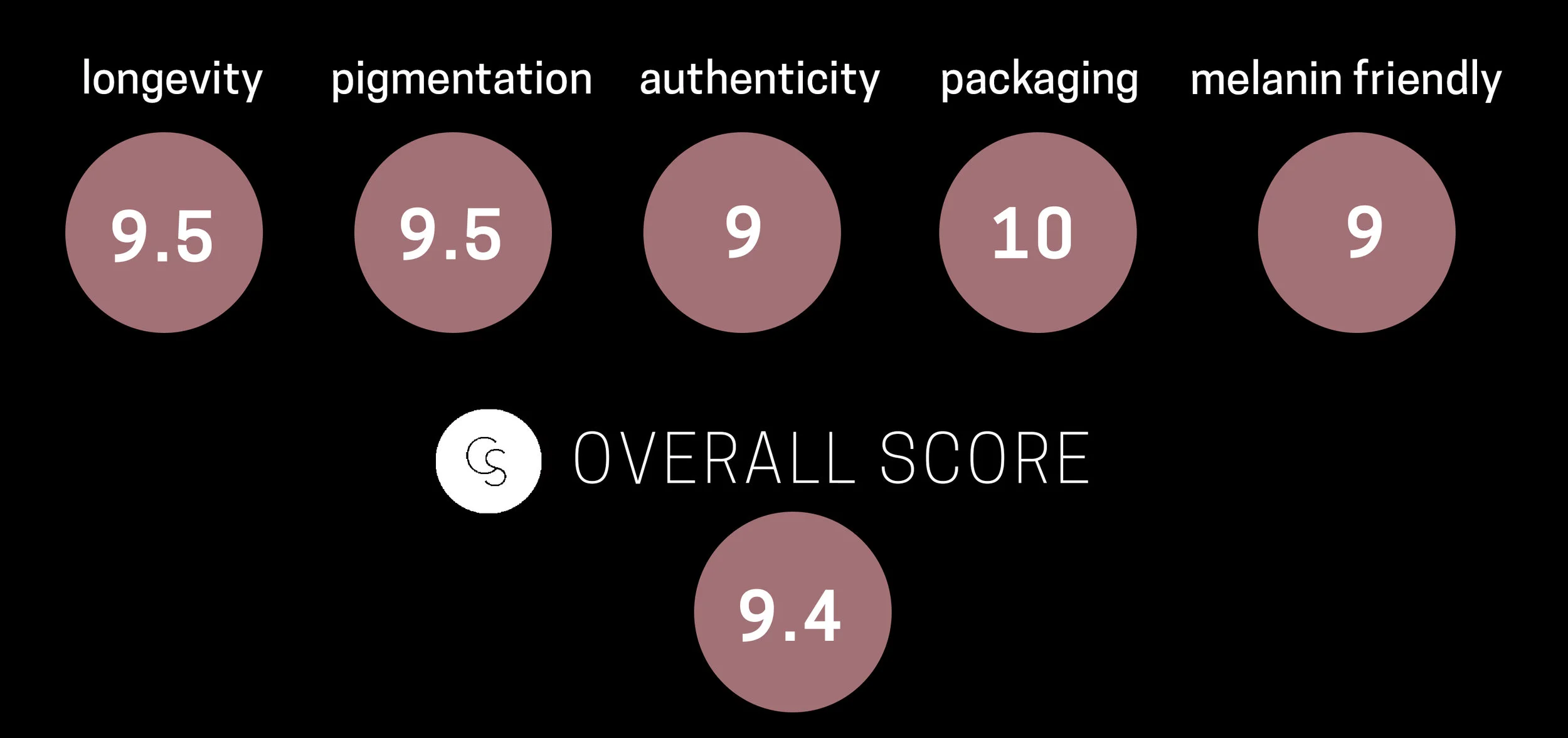 MY-ICONIS-RATING.jpg