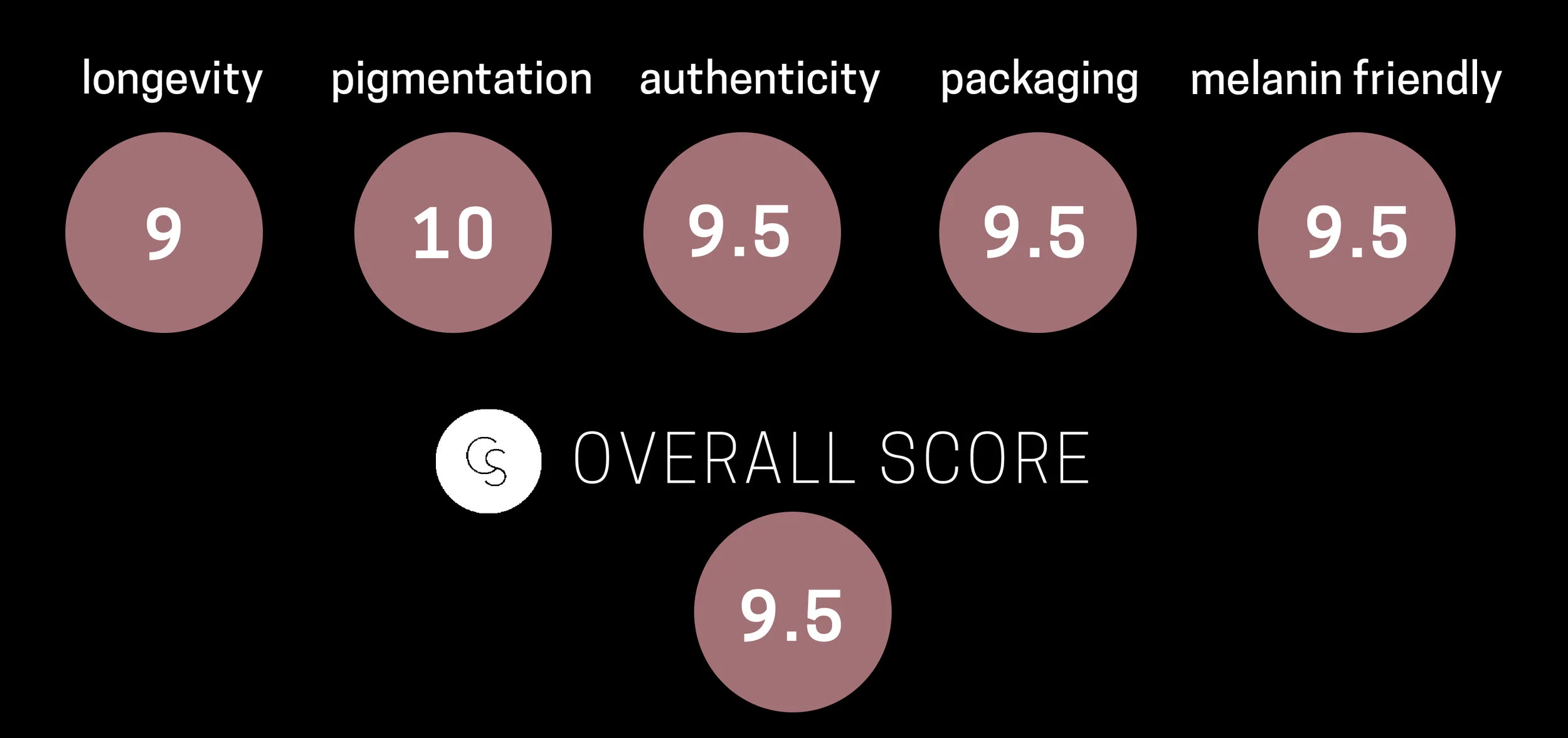 Del Mar rating.jpg