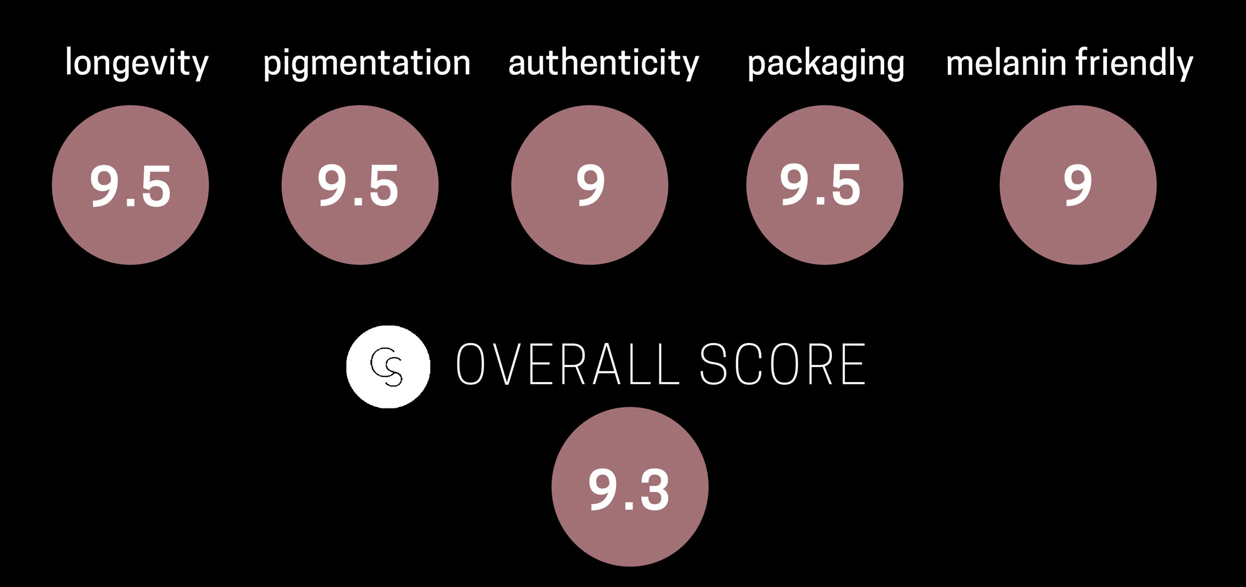 honey-rating.jpg