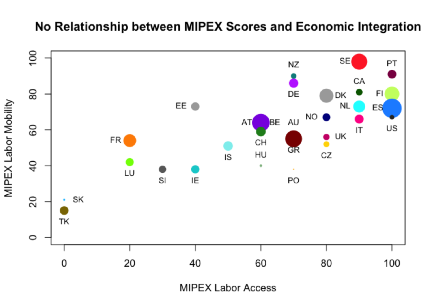 Economic Integration.png