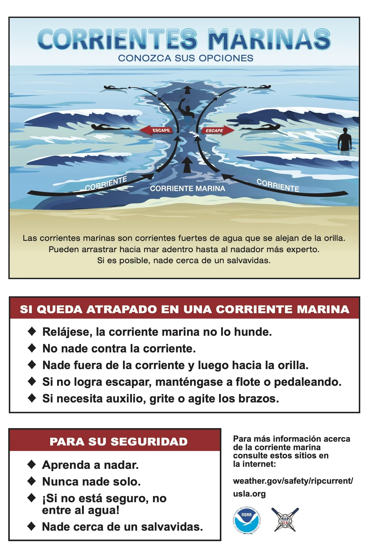 A safety infographic in Spanish about marine currents and how to escape from them, including illustrations of swimming in different directions and tips for safety.