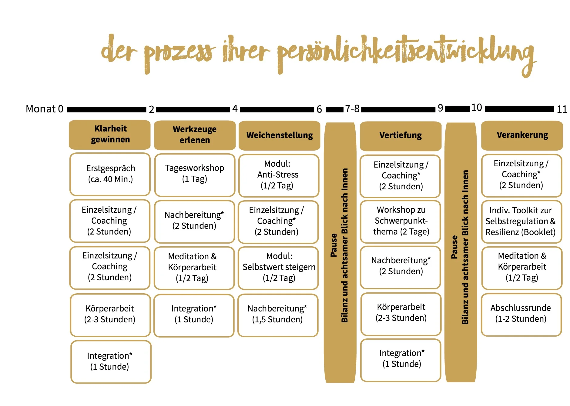 tina-breit-grafik-prozess-persönlichkeitswentwicklung.jpg