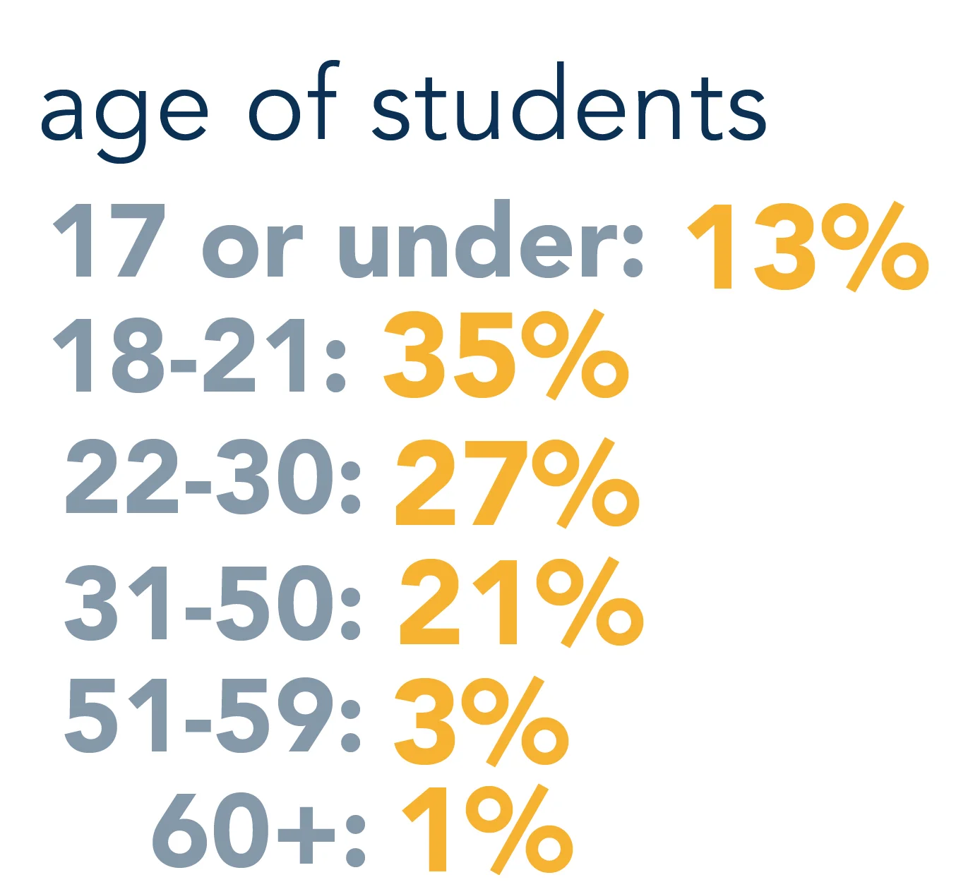 fall_2015_age_of_students.jpg