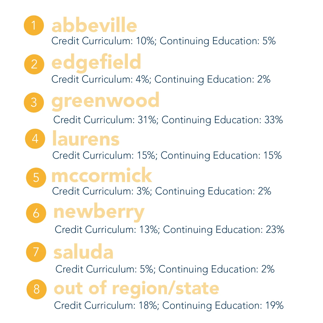 county_of_residence_numbers.jpg