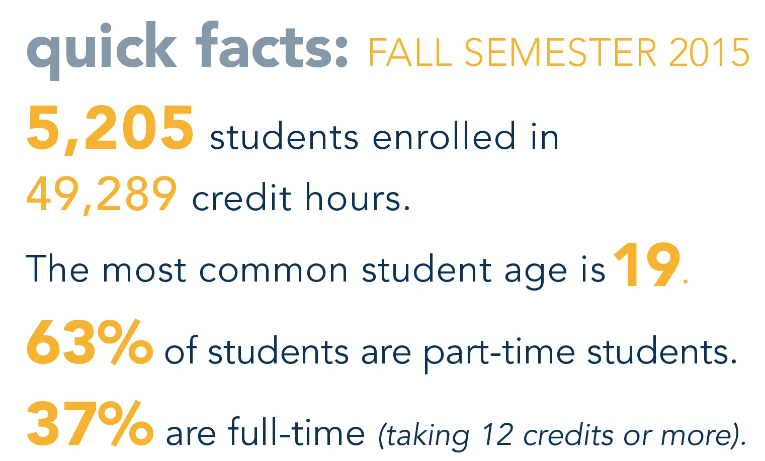 quick_facts_2015.jpg
