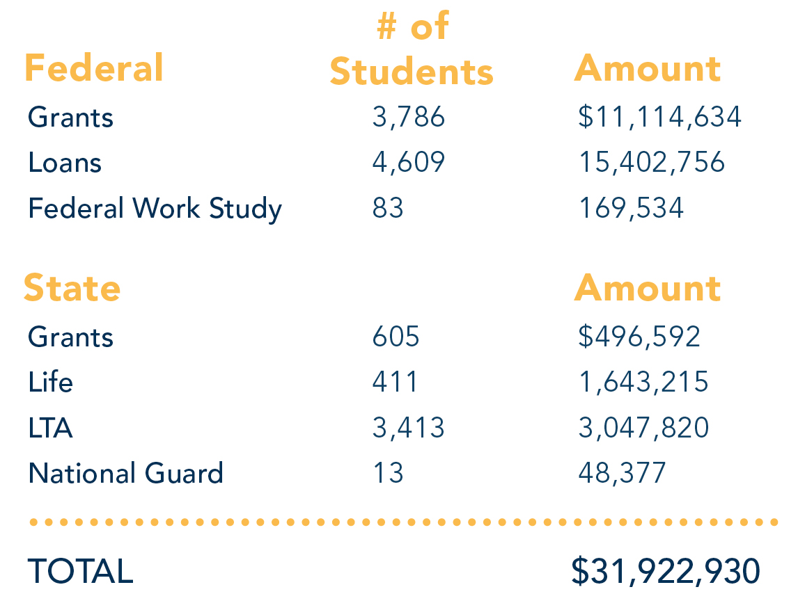 Financial_Aid_text.jpg