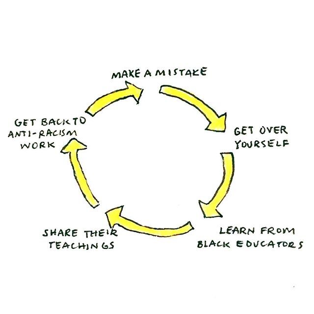 Giving up is not an option. Get used to constantly course-correcting how you think and act. Discomfort is a sign of growth.