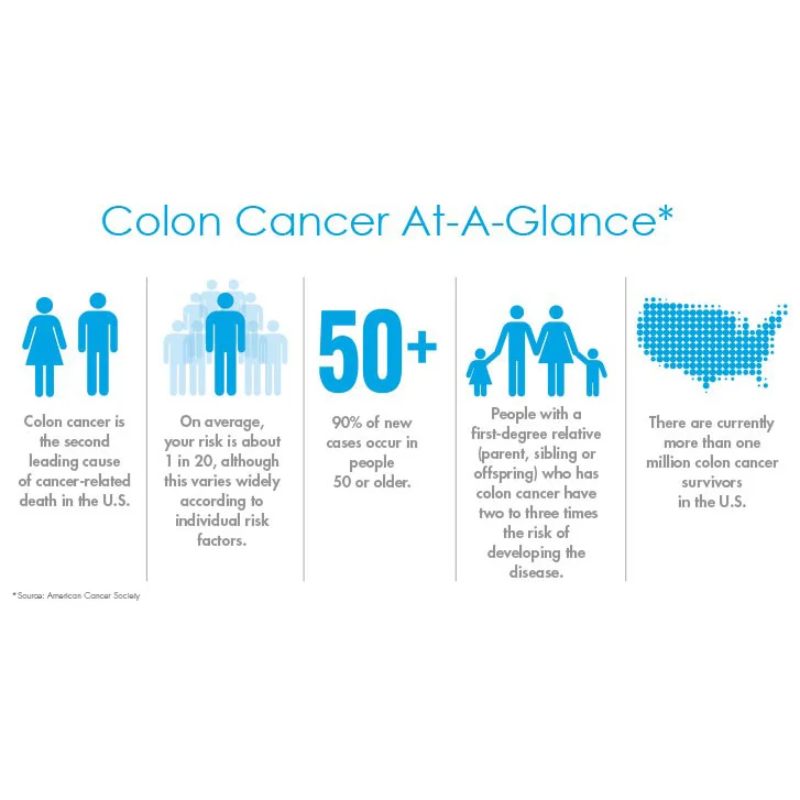 The Statistics to Know When it Comes to Colon Cancer