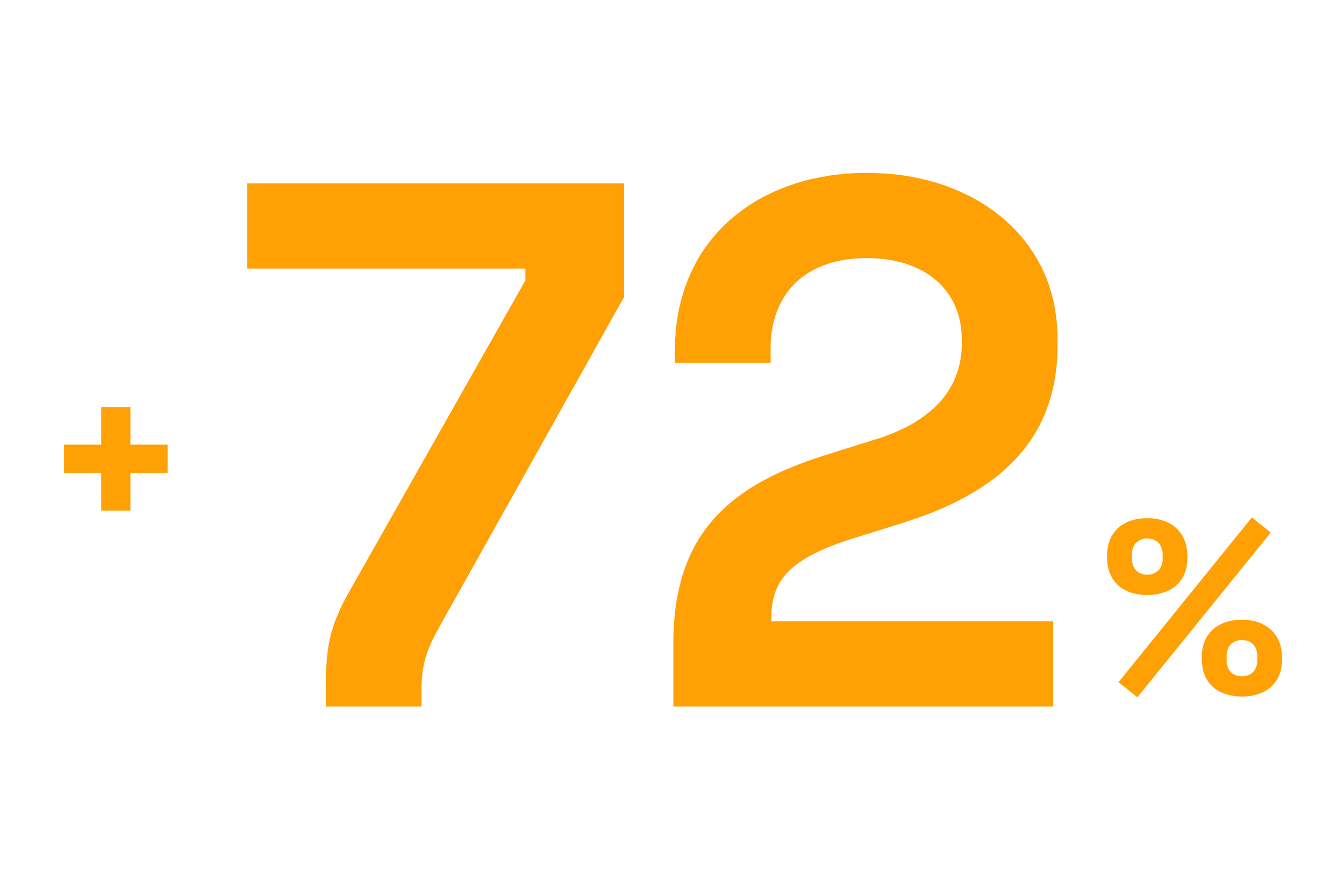 Launch Phase Traffic