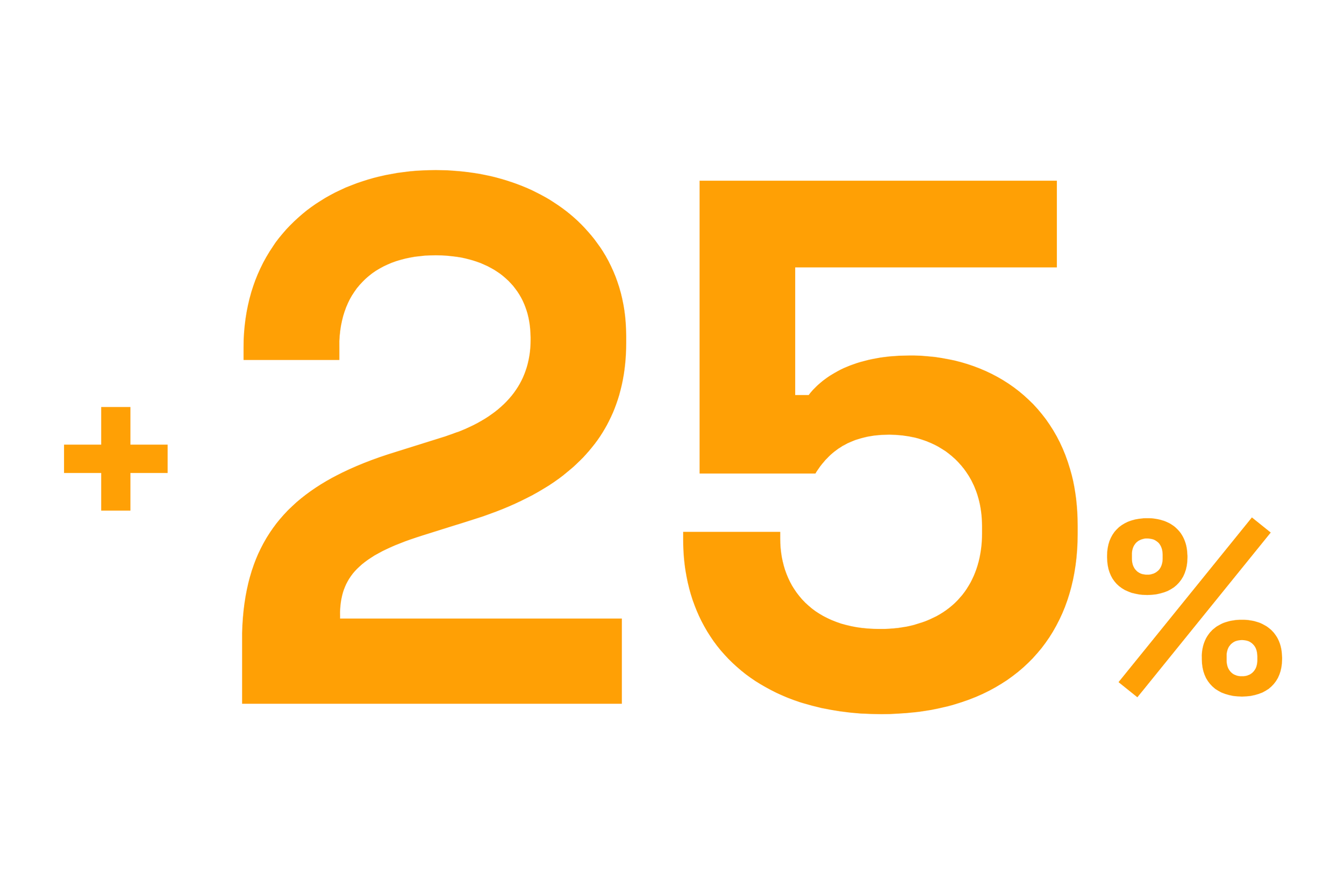 Increase Average Order Value