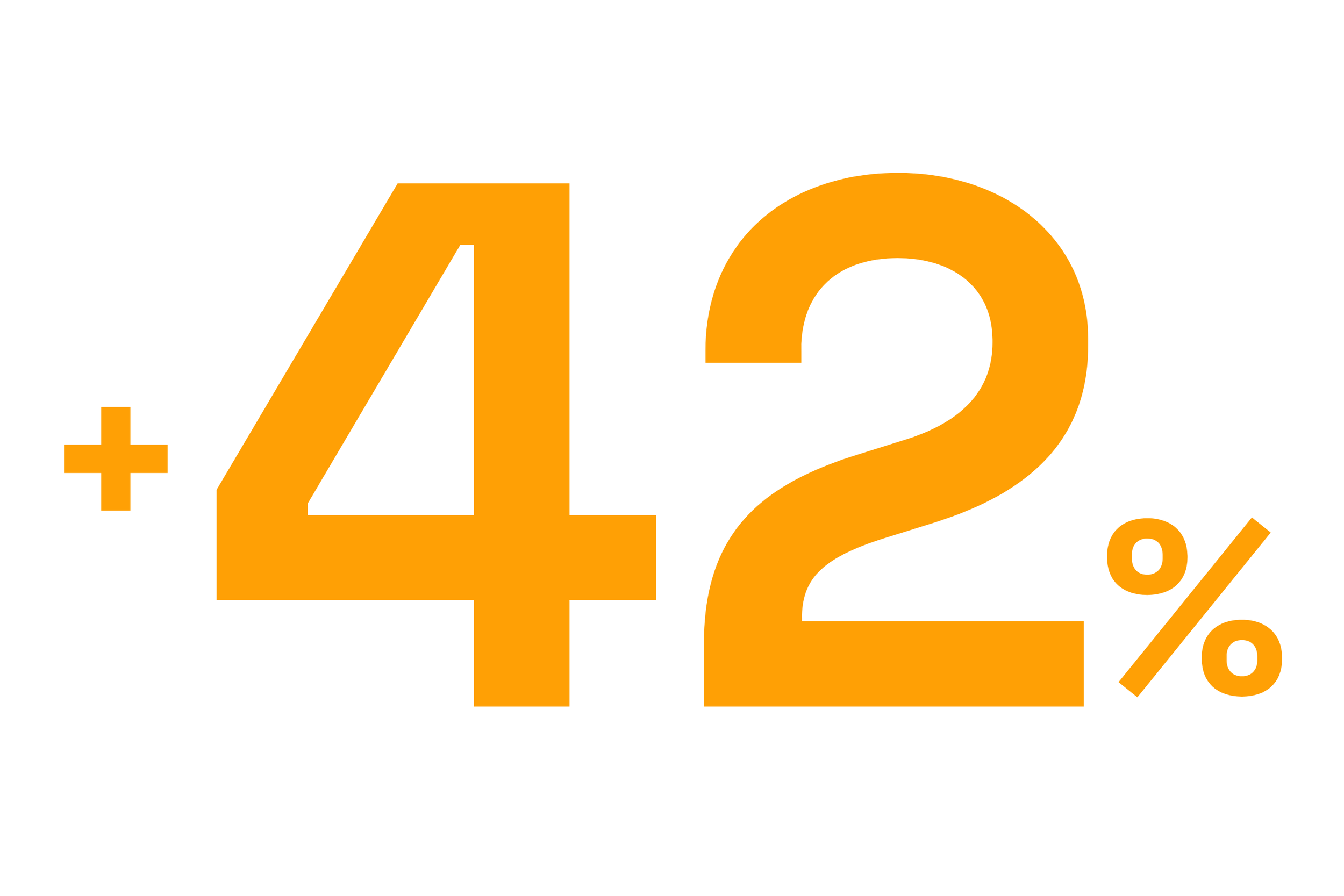 Social Audience Growth