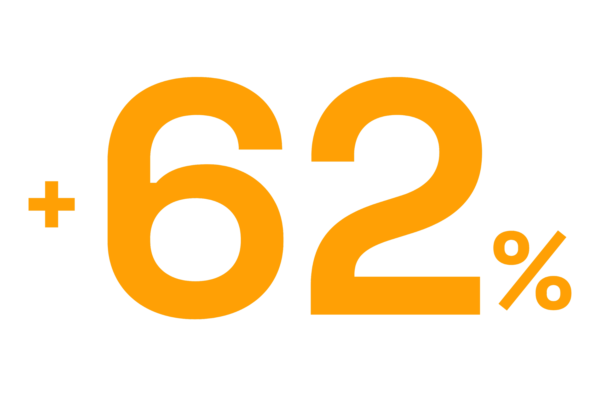 Increase in B2B quote requests