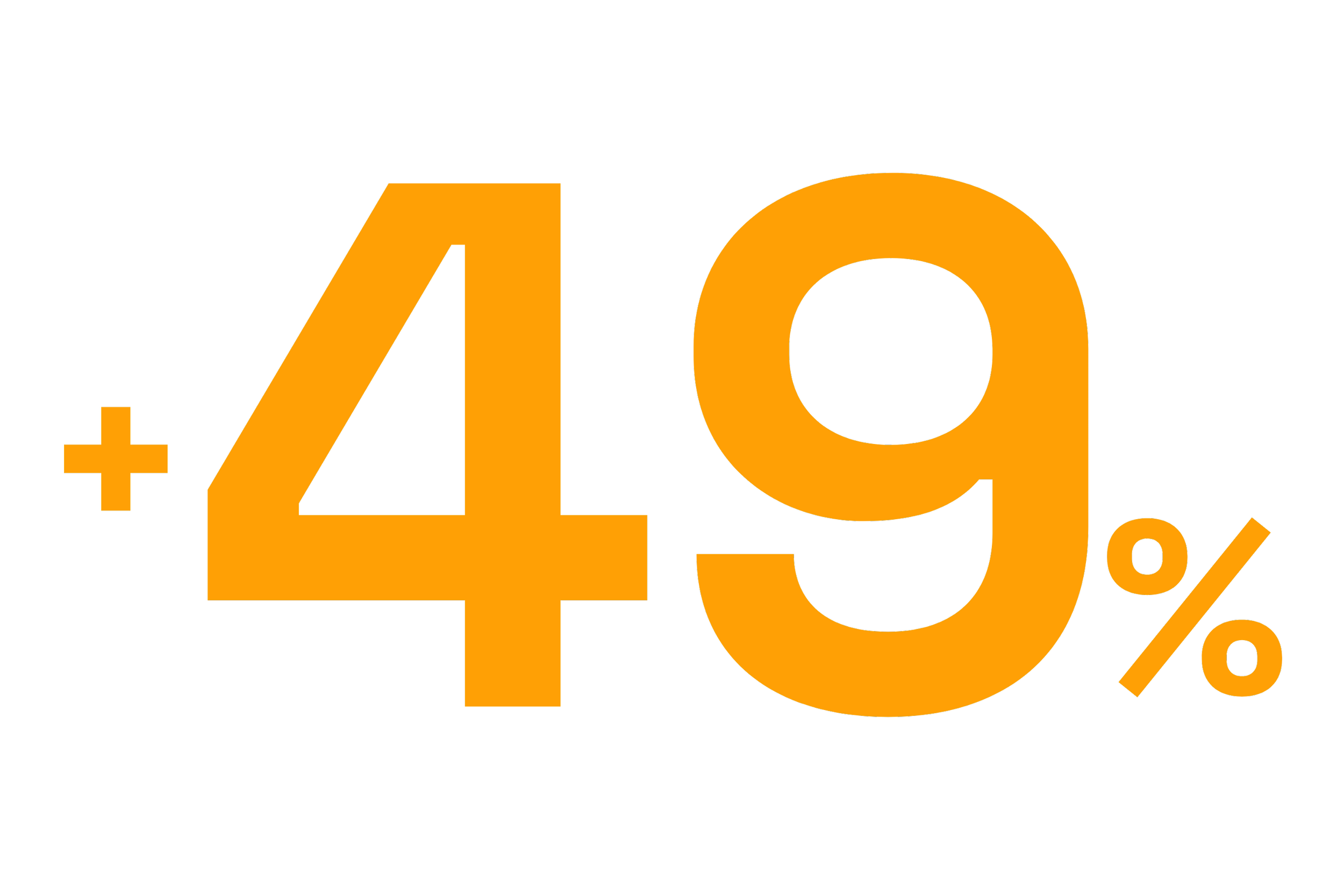 Increase in B2B quote requests