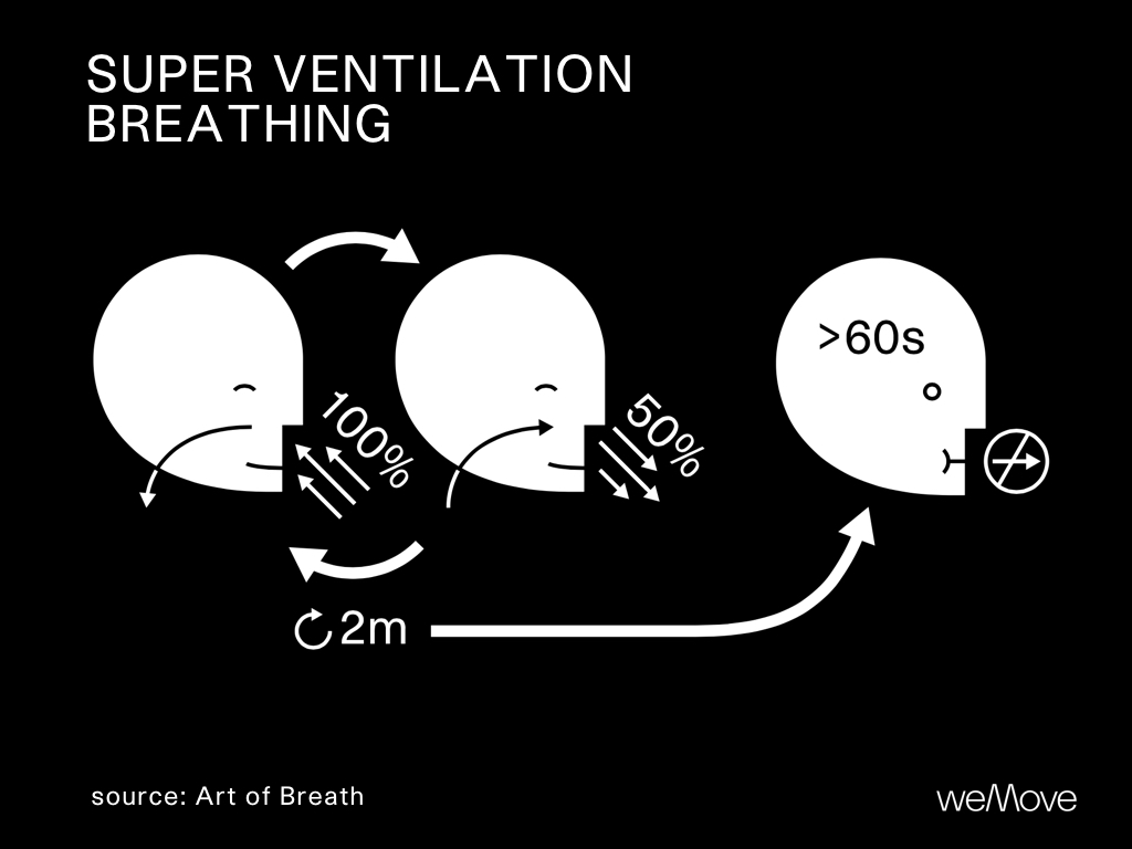 SuperVentilation_BrianMackenzie_weMove.jpeg