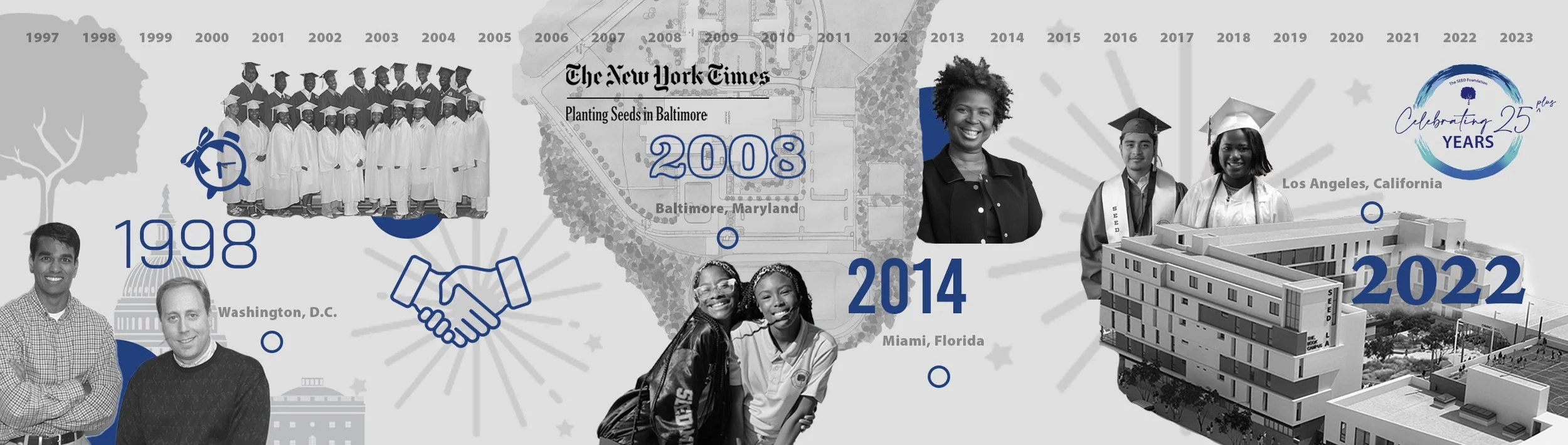 Timeline w LESLEY.jpg